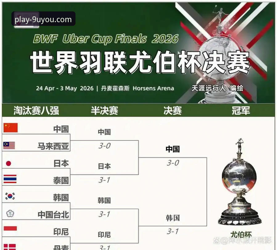 2026尤伯杯半决赛深度分析：中国队3-0横扫日本，第21次晋级决赛彰显王者底蕴